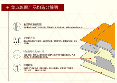 铝合金纤维集成墙面与欧式整体装修灯池 工业产品贸易的新焦点